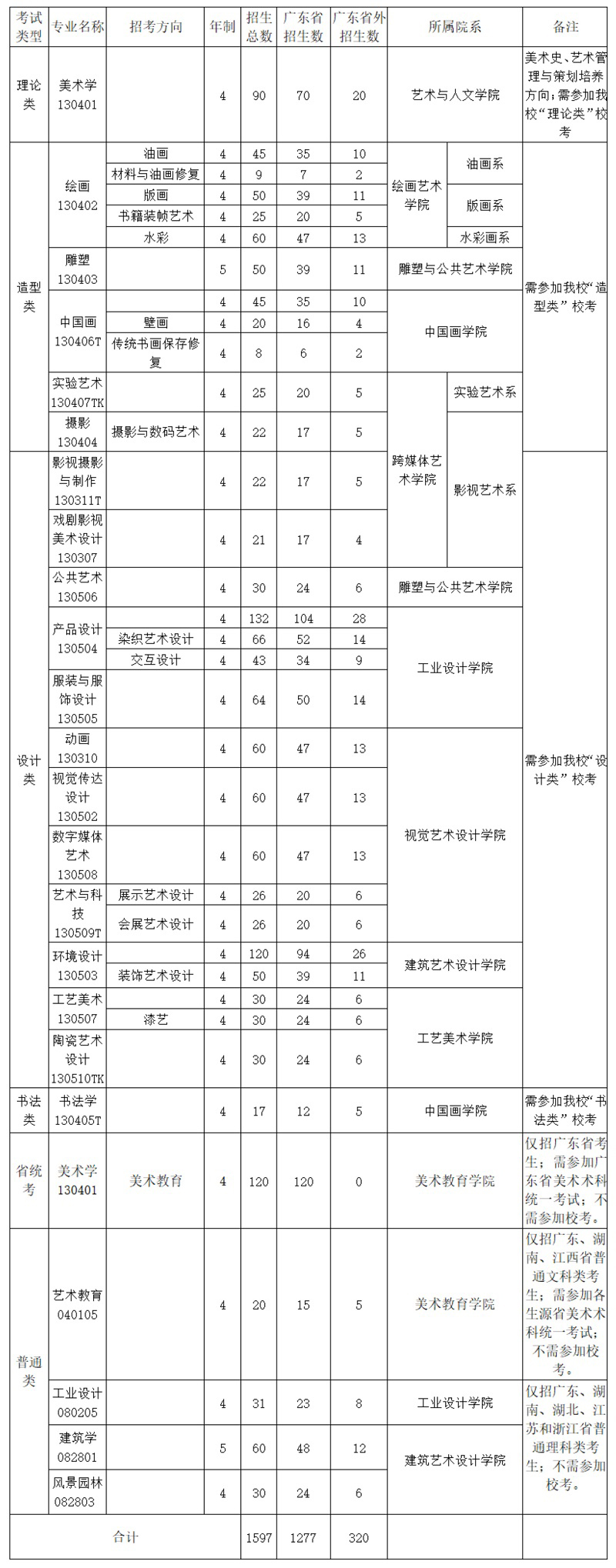 广州美术学院课程表图片